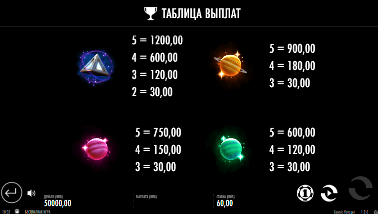 Игровой автомат Cosmic Voyager таблица выплат 2