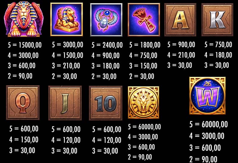 Игровой автомат Sphinx таблица выплат